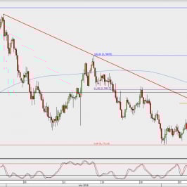 Wykres 4-godzinowy AUD/USD; Źródło: TMS Direct