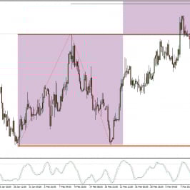Wykres dzienny EUR/PLN; Źródło: TMS Connect