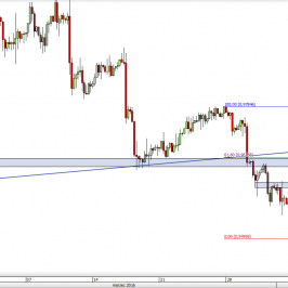 Wykres godzinowy kursu USD/CHF <span> Źródło: TMS Direct <span>