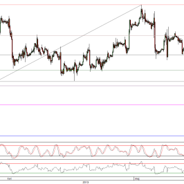 Wykres godzinowy kursu EUR/USD <span>Źródło:TMS Direct<span>