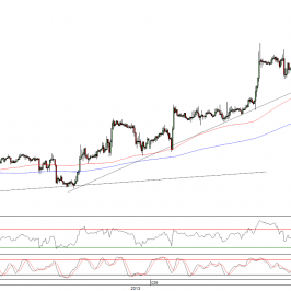 Wykres godzinowy kursu EUR/USD <span>Źródło:TMS Direct<span>