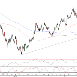 Wykres dzienny kursu EUR/USD