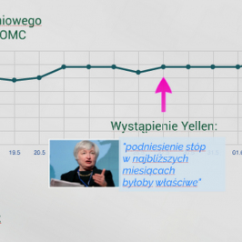 Ewolucja wyceny lipcowej podwyżki