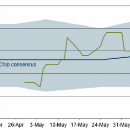 Model AtlantaFed GDPNow