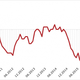 Szwajcarska inflacja CPI w ujęciu rok do roku; Źródło: TMS NonStop, Bloomberg