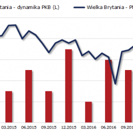 Zestawienie brytyjskiej dynamiki PKB z PMI Composite; Źródło: TMS NonStop, Bloomberg