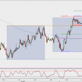 Wykres 4-godzinowy AUD/USD; Źródło: TMS Direct