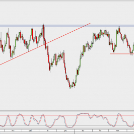 Wykres dzienny AUD/USD; Źródło: TMS Direct