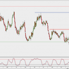 Wykres dzienny NZD/USD; Źródło: TMS Direct