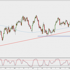 Wykres dzienny USD/CAD; Źródło: TMS Direct