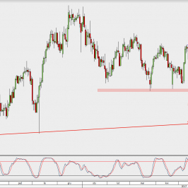 Wykres dzienny USD/CHF; Źródło: TMS Direct