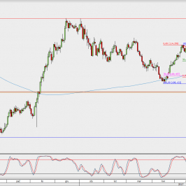 Wykres dzienny USD/JPY; Źródło: TMS Direct