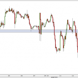 Wykres godzinowy kursu USD/CAD <span> Źródło: TMS Direct <span>