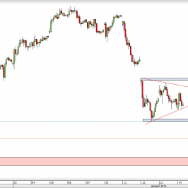 Wykres godzinowy CFD na DAX <span> Źródło: TMS Direct <span>