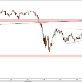Wykres 4-godzinowy CFD na S&P 500 <span> Źródło: TMS Direct <span>