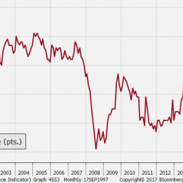 Indeks zaufania konsumentów powrócił do stanu po referendum ws. Brexitu; Źródło: TMS Brokers, Bloomberg