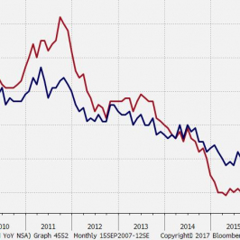 Inflacja bazowa w Wielkiej Brytanii najwyżej od 2011 r.; Źródło: Bloomberg, TMS Brokers