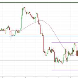 Notowania instrumentu GOLD, interwał: H1, źródło: TMS Brokers
