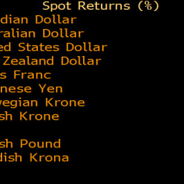 Siła funta względem koszyka g10 w ciągu ostatnich 24 h </span> źródło: Bloomberg </span>