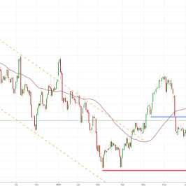 Notowania instrumentu GOLD, interwał: D1, źródło: TMS Brokers
