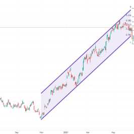 Notowania instrumentu WFC.US, interwał: D1, źródło: TMS Brokers