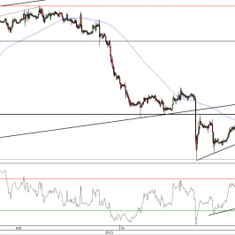 Wykres godzinowy kursu EUR/USD<span> Źródło: TMS Direct