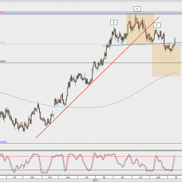 Wykres dzienny EUR/USD; Źródło: TMS Direct