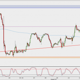 Wykres godzinowy GBP/USD; Źródło: TMS Direct