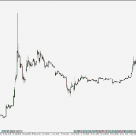 XRP/USD - wykres 4H; Źródło: TMS Connect