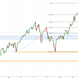 Notowania instrumentu OILWTI, interwał: D1, źródło: TMS Brokers
