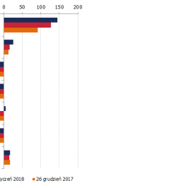 Zmiana pozycji netto w kontraktach na wybrane waluty (w tys. kontraktów); Źródło: TMS Brokers, CFTC