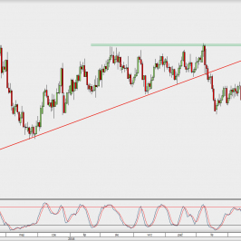 Wykres dzienny AUD/USD; Źródło: TMS Direct