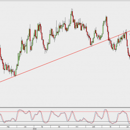 Wykres dzienny NZD/USD; Źródło: TMS Direct