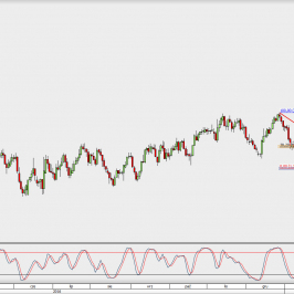 Wykres dzienny USD/CAD; Źródło: TMS Direct