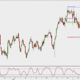 Wykres dzienny USD/CHF; Źródło: TMS Direct