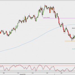 Wykres 4-godzinowy AUD/USD; Źródło: TMS Direct
