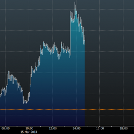 Wykres tickowy EUR/USD <span>Bloomberg<span>