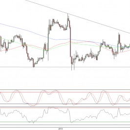 Wykres godzinowy kursu EUR/USD <span>Źródło:TMS Direct<span>