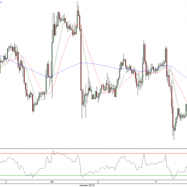 Wykres godzinowy kursu EUR/USD