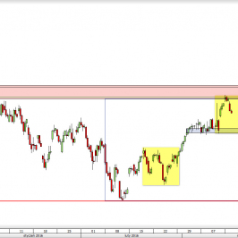 Wykres 4-godzinowy CFD na IBEX 35 <span> Źródło: TMS Direct <span>