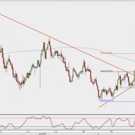 Wykres 4-godzinowy AUD/USD; Źródło: TMS Direct