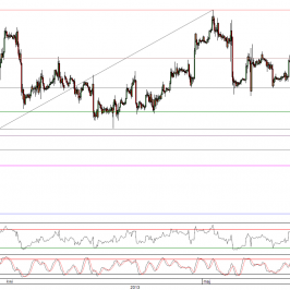 Wykres godzinowy kursu EUR/USD <span>Źródło:TMS Direct<span>