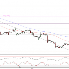 Wykres godzinowy kursu EUR/USD <span>Źródło:TMS Direct<span>