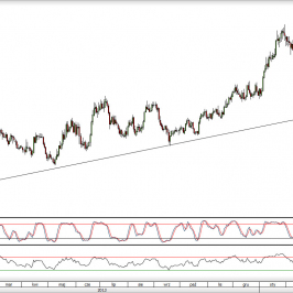 Wykres dzienny kursu USD/CAD <span>Źródło:TMS Direct<span>