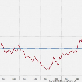 Wykres efektywnego realnego kursu CHF <span>Źródło:Bloomberg<span>