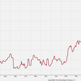 Indeks zaskoczenia danymi makro z Wielkiej Brytanii <span>Źródło:Bloomberg<span>
