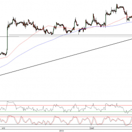 Wykres godzinowy kursu EUR/USD<span>Źródło: TMS Direct