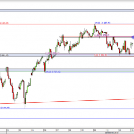 Wykres godzinowy CFD na DAX <span> Źródło: TMS Direct <span>