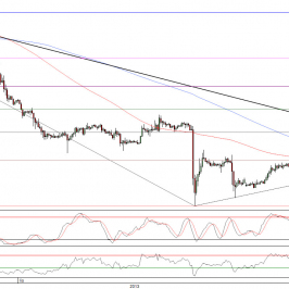 Wykres godzinowy kursu EUR/USD <span>Źródło:TMS Direct<span>