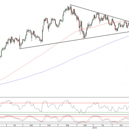 Wykres dzienny kursu USD/JPY <span>Źródło:TMS Direct<span>